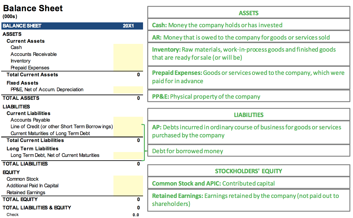Balance Sheet Line Item Definitions Balance Sheet Line Item Definitions
